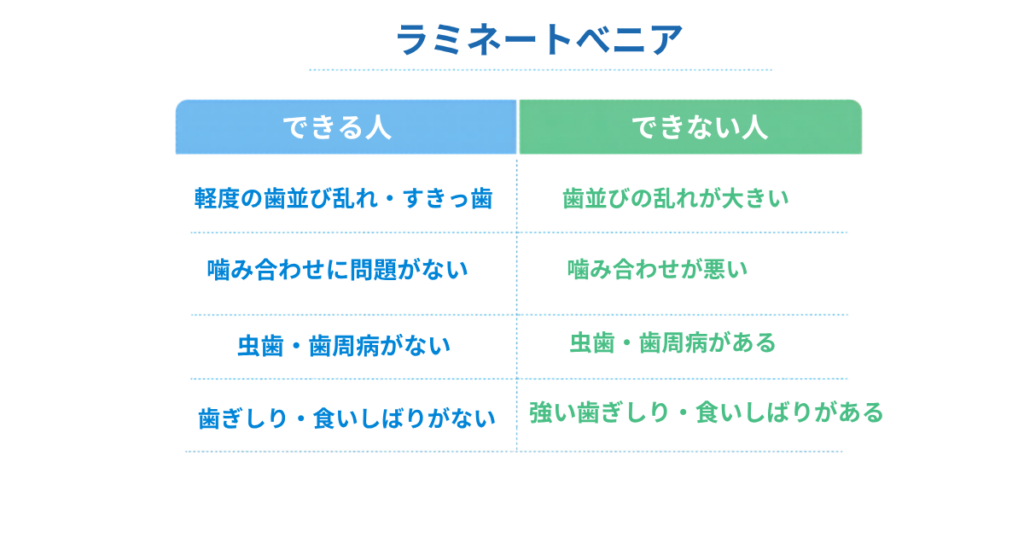 ラミネートべニアができる人・できない人の図