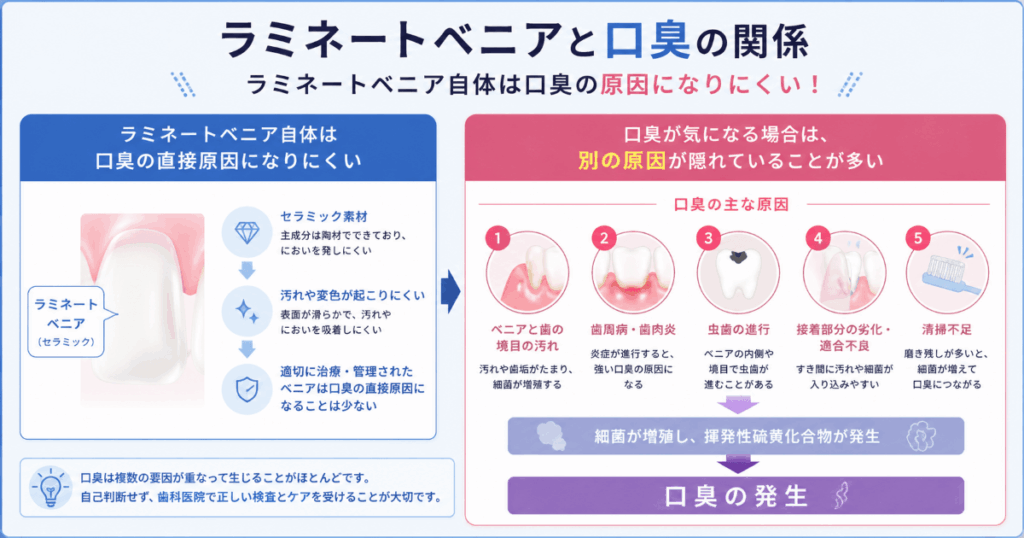 ラミネートベニアと口臭の関係